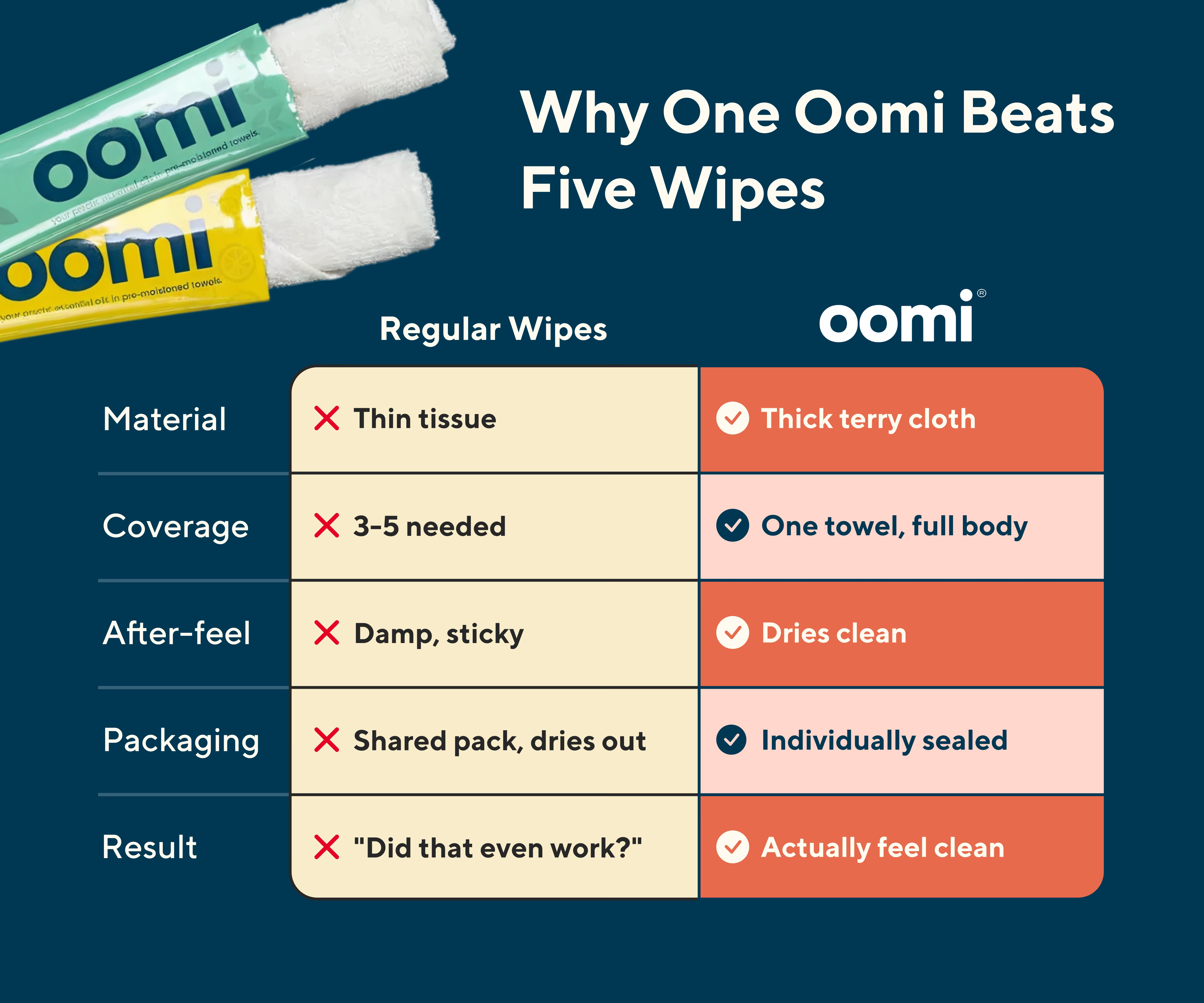 Oomi Full-Body Cleansing